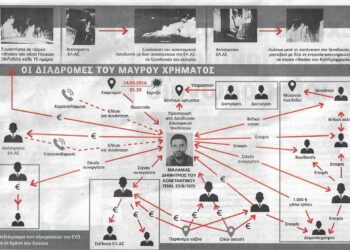 Τρανταχτά ονόματα στον Εισαγγελέα για κύκλωμα διαφθοράς στην ΕΛΑΣ