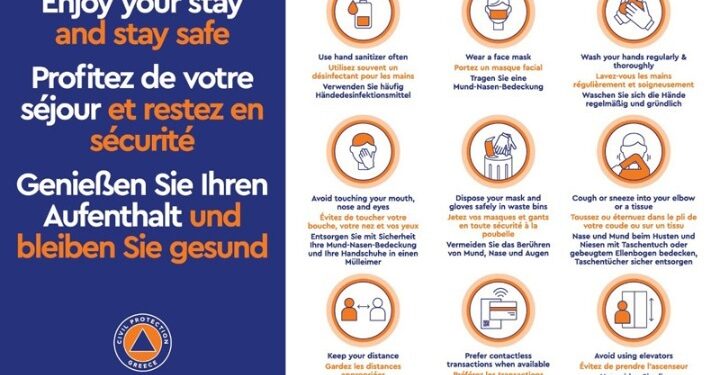 Καμπάνια της ΓΓΠΠ για τον κορωνοϊό σε όλες τις πύλες εισόδου της χώρας