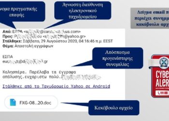 Νέα απάτη μέσω email – Συμβουλές από την ΕΛΑΣ