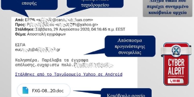 Νέα απάτη μέσω email – Συμβουλές από την ΕΛΑΣ
