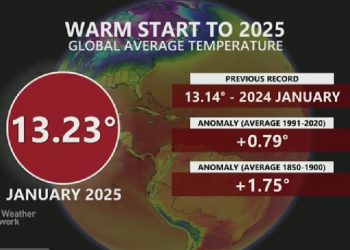 Ο Ιανουάριος του 2025 ήταν ο θερμότερος που καταγράφηκε ποτέ στον πλανήτη – BINTEO