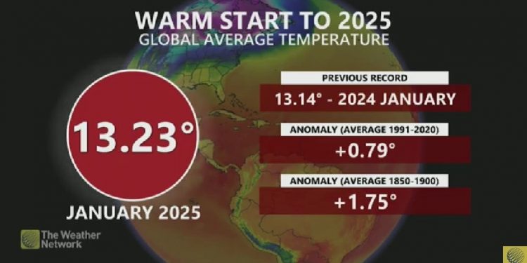 Ο Ιανουάριος του 2025 ήταν ο θερμότερος που καταγράφηκε ποτέ στον πλανήτη – BINTEO